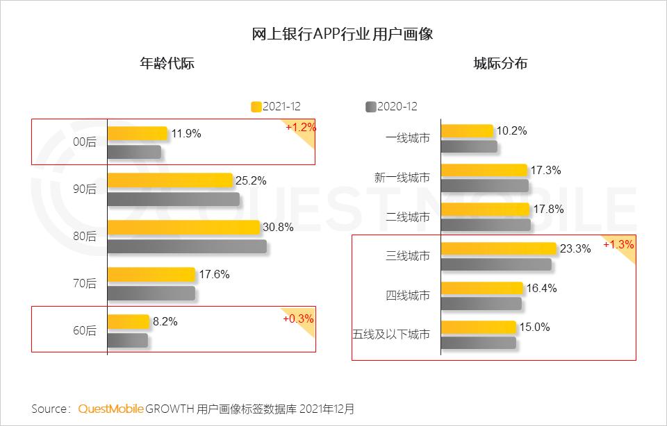 QuestMobile2021中国移动互联网年度大报告：社交、购物、视频及金融四大行业用户超10亿，短视频总时长占比增至26%
