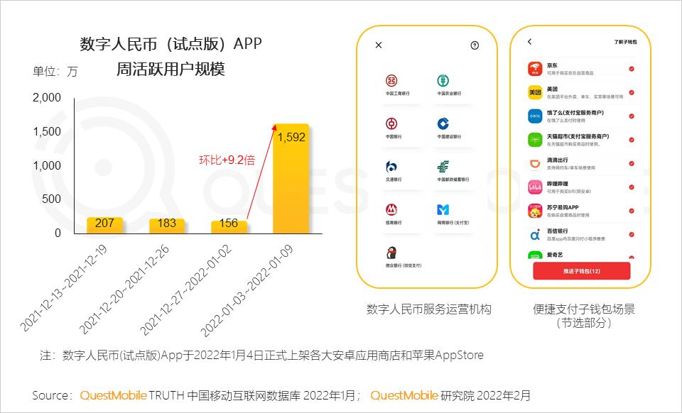 QuestMobile2021中国移动互联网年度大报告：社交、购物、视频及金融四大行业用户超10亿，短视频总时长占比增至26%