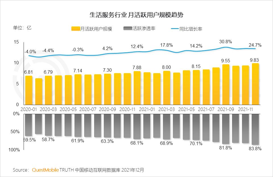 QuestMobile2021中国移动互联网年度大报告：社交、购物、视频及金融四大行业用户超10亿，短视频总时长占比增至26%