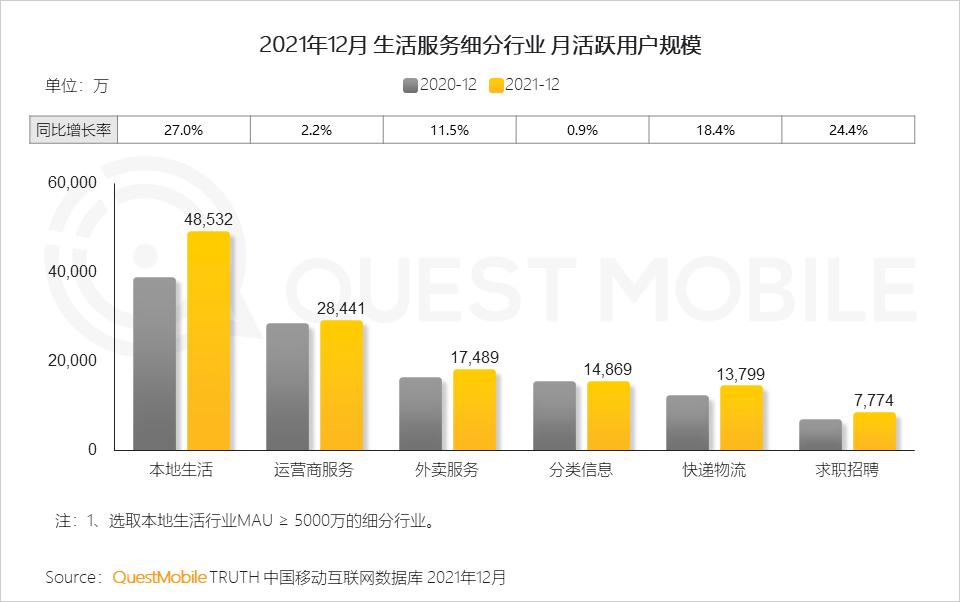 QuestMobile2021中国移动互联网年度大报告：社交、购物、视频及金融四大行业用户超10亿，短视频总时长占比增至26%