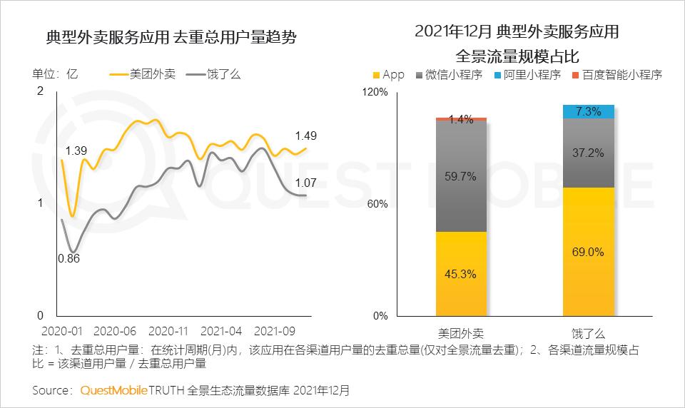 QuestMobile2021中国移动互联网年度大报告：社交、购物、视频及金融四大行业用户超10亿，短视频总时长占比增至26%