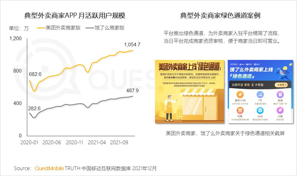 QuestMobile2021中国移动互联网年度大报告：社交、购物、视频及金融四大行业用户超10亿，短视频总时长占比增至26%