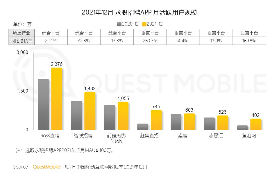 QuestMobile2021中国移动互联网年度大报告：社交、购物、视频及金融四大行业用户超10亿，短视频总时长占比增至26%