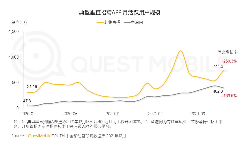 QuestMobile2021中国移动互联网年度大报告：社交、购物、视频及金融四大行业用户超10亿，短视频总时长占比增至26%