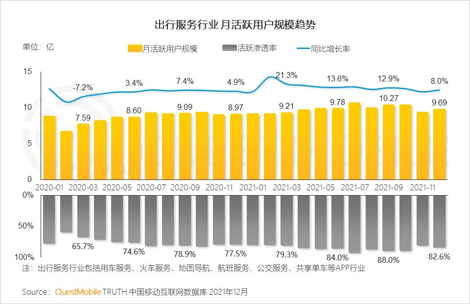 QuestMobile2021中国移动互联网年度大报告：社交、购物、视频及金融四大行业用户超10亿，短视频总时长占比增至26%