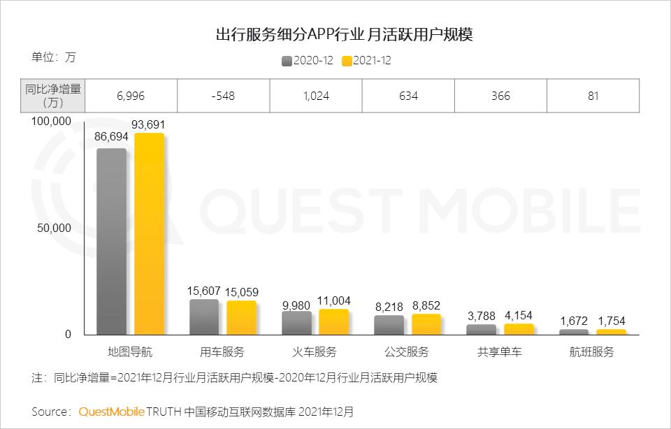 QuestMobile2021中国移动互联网年度大报告：社交、购物、视频及金融四大行业用户超10亿，短视频总时长占比增至26%