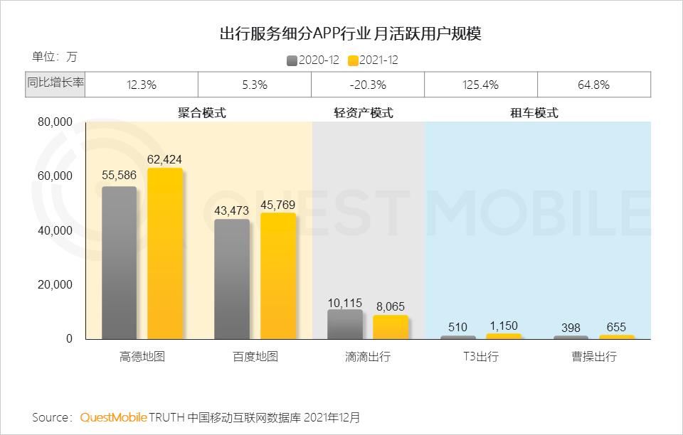QuestMobile2021中国移动互联网年度大报告：社交、购物、视频及金融四大行业用户超10亿，短视频总时长占比增至26%