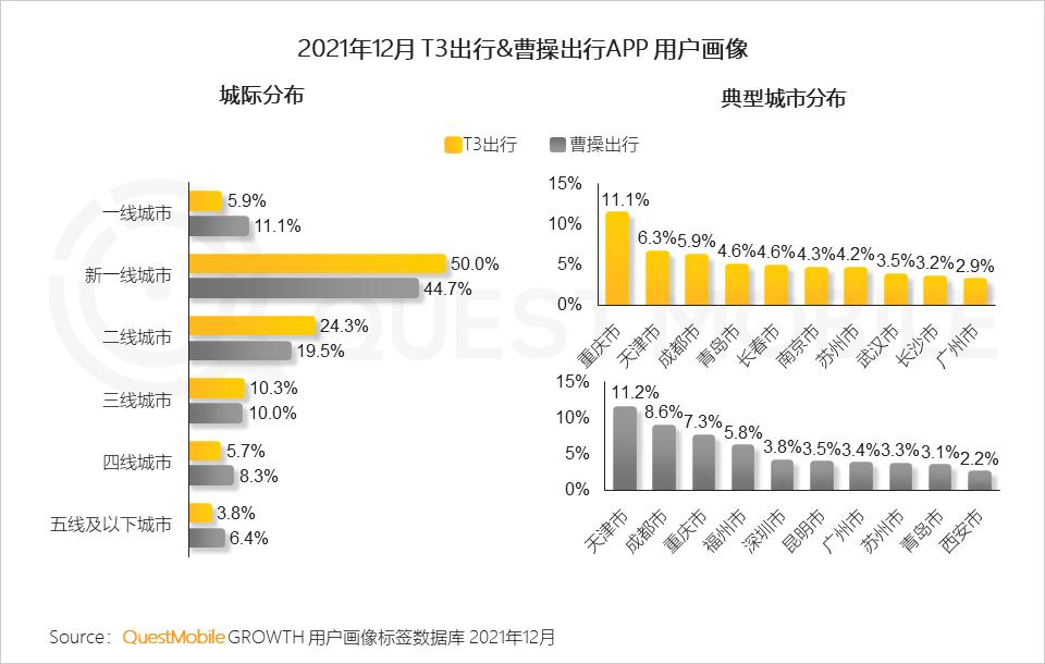QuestMobile2021中国移动互联网年度大报告：社交、购物、视频及金融四大行业用户超10亿，短视频总时长占比增至26%