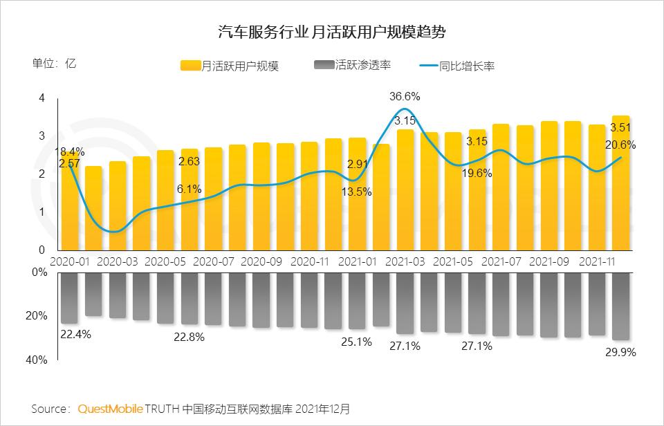 QuestMobile2021中国移动互联网年度大报告：社交、购物、视频及金融四大行业用户超10亿，短视频总时长占比增至26%
