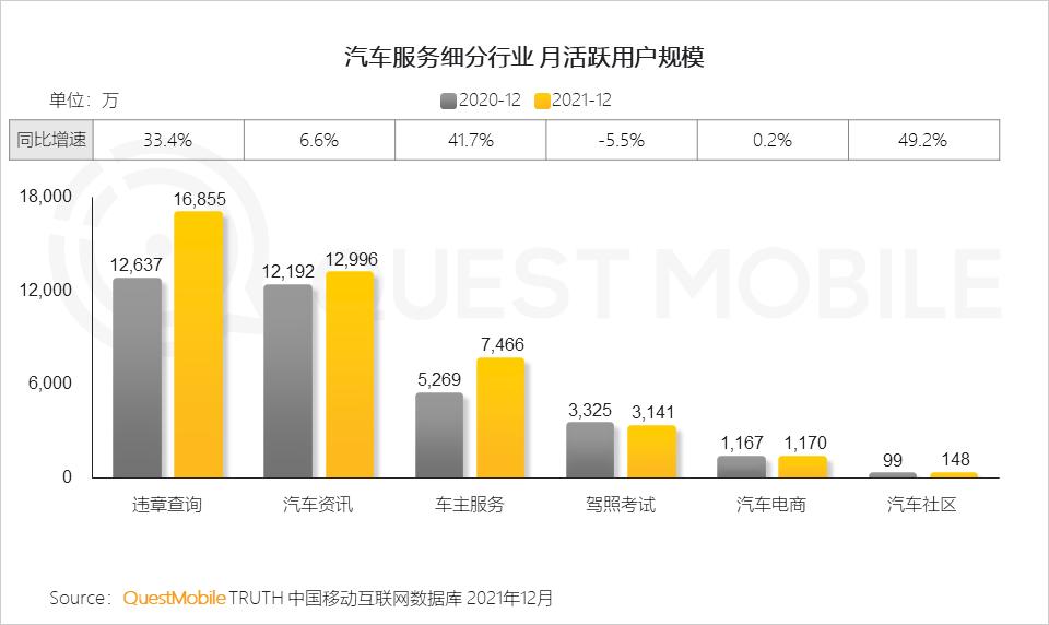 QuestMobile2021中国移动互联网年度大报告：社交、购物、视频及金融四大行业用户超10亿，短视频总时长占比增至26%