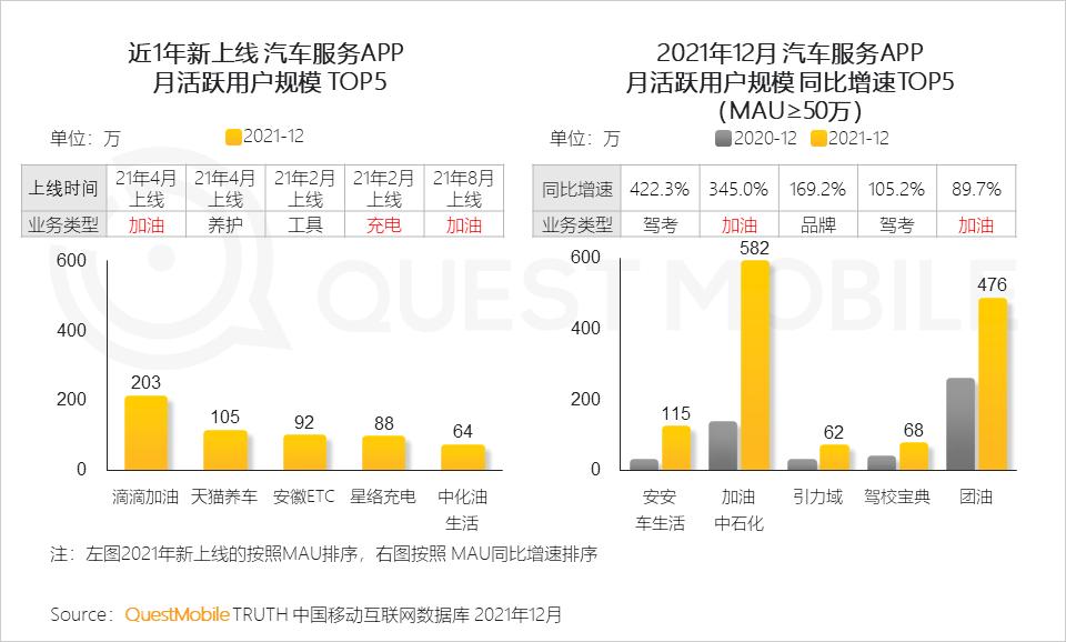 QuestMobile2021中国移动互联网年度大报告：社交、购物、视频及金融四大行业用户超10亿，短视频总时长占比增至26%