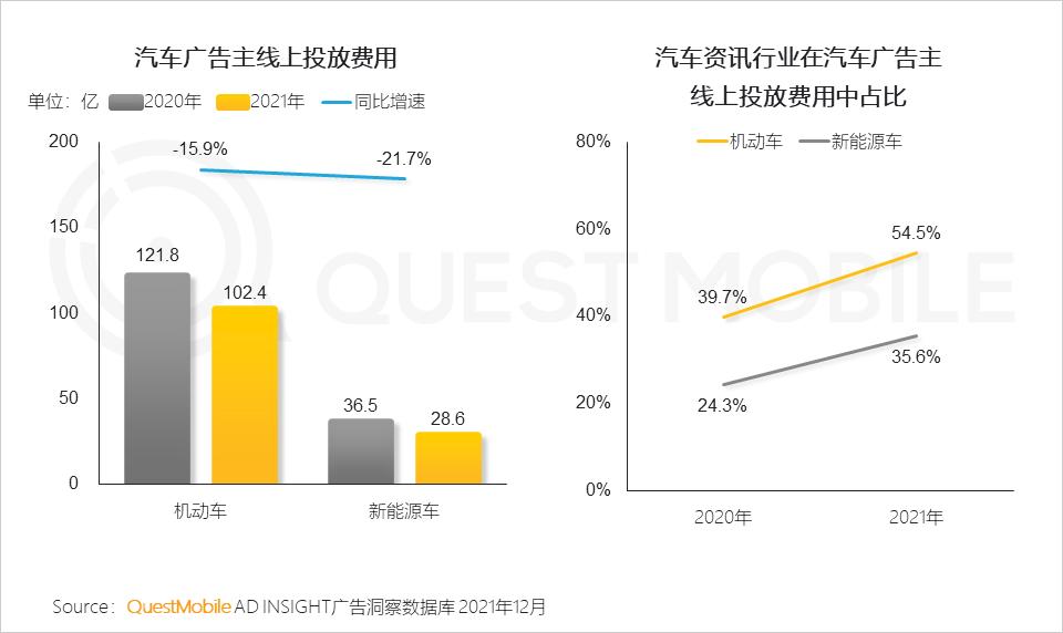 QuestMobile2021中国移动互联网年度大报告：社交、购物、视频及金融四大行业用户超10亿，短视频总时长占比增至26%