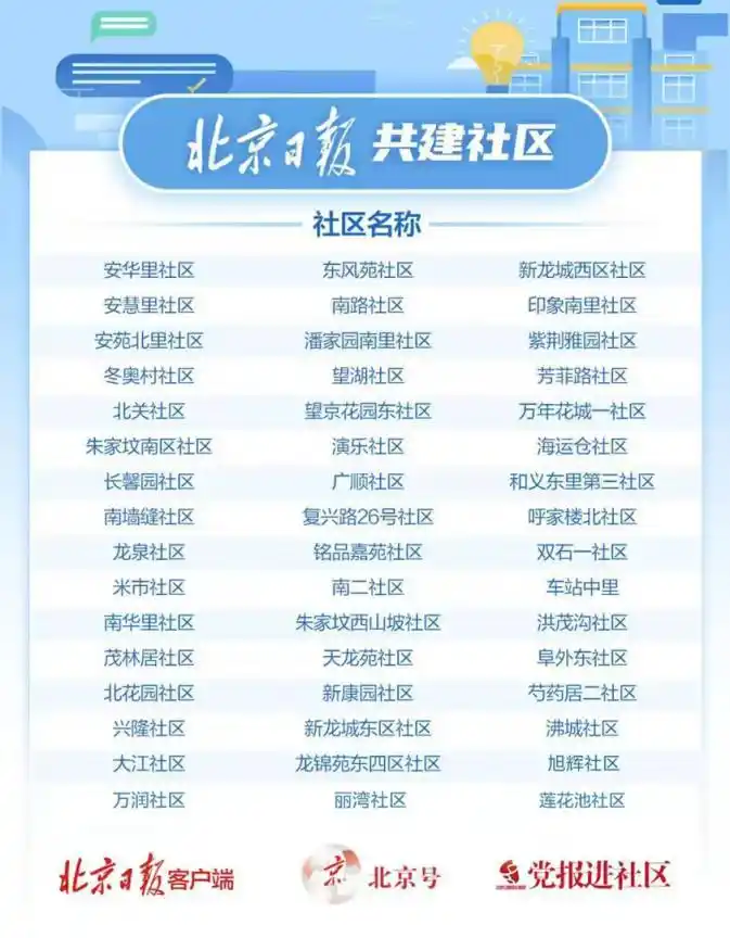 北京日报社区小板报｜今起三天每日这个时段为进京车流高峰