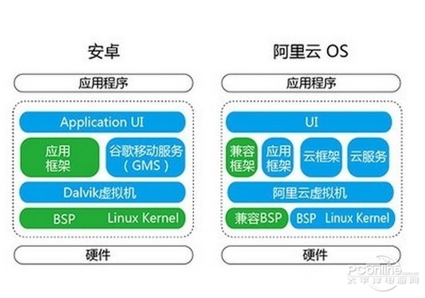 yunos系统好用吗 yunos系统怎么样