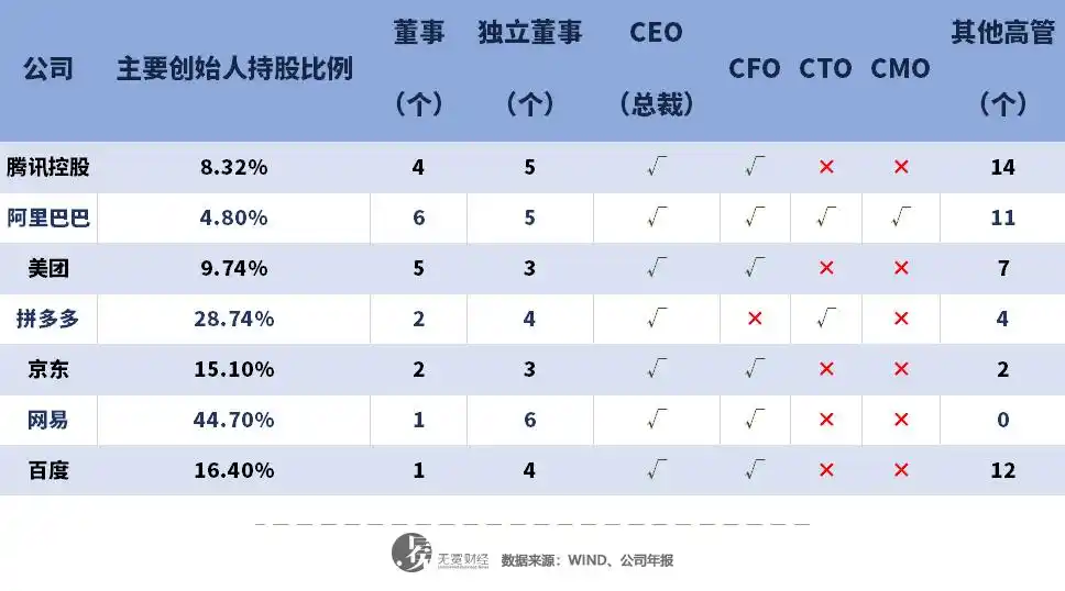 李彦宏和丁磊，一对“难兄难弟”？