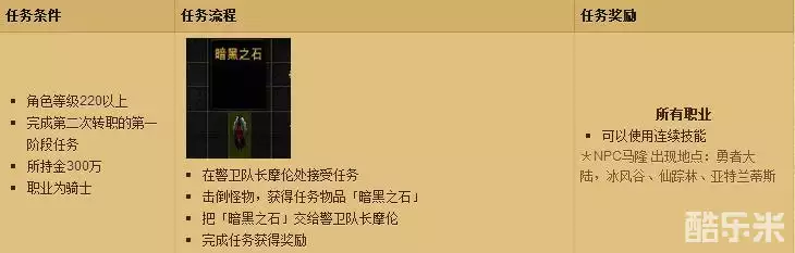 奇迹MU-SX转职任务详解