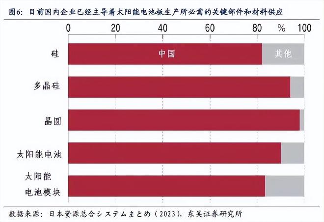 （1）“十四五”规划提出的部分目标目前官方尚未公布最新进展；