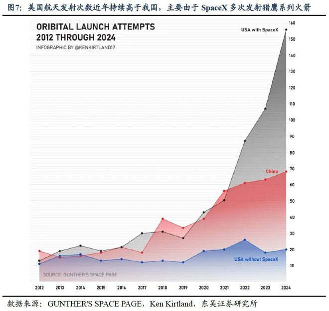（1）“十四五”规划提出的部分目标目前官方尚未公布最新进展；