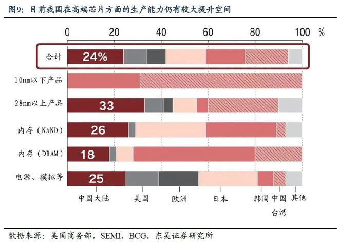 （1）“十四五”规划提出的部分目标目前官方尚未公布最新进展；