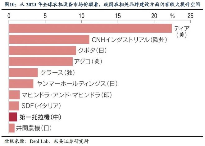 （1）“十四五”规划提出的部分目标目前官方尚未公布最新进展；