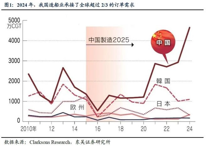 （1）“十四五”规划提出的部分目标目前官方尚未公布最新进展；