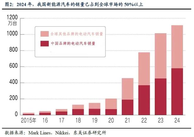 （1）“十四五”规划提出的部分目标目前官方尚未公布最新进展；
