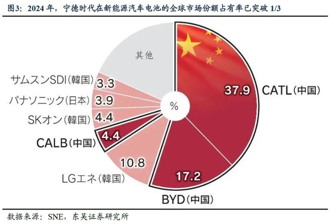 （1）“十四五”规划提出的部分目标目前官方尚未公布最新进展；