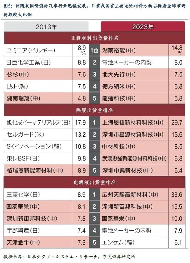 （1）“十四五”规划提出的部分目标目前官方尚未公布最新进展；