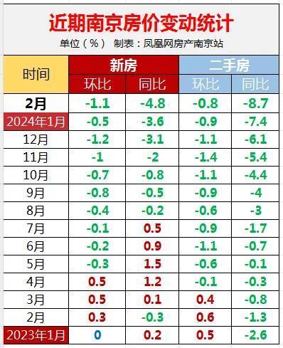 这轮房价下跌，有人倒地痛哭！有人怒斥中介