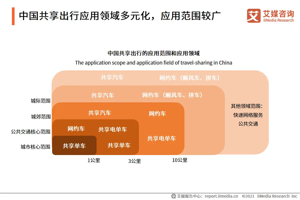 艾媒咨询|2021年上半年中国共享出行发展专题研究报告