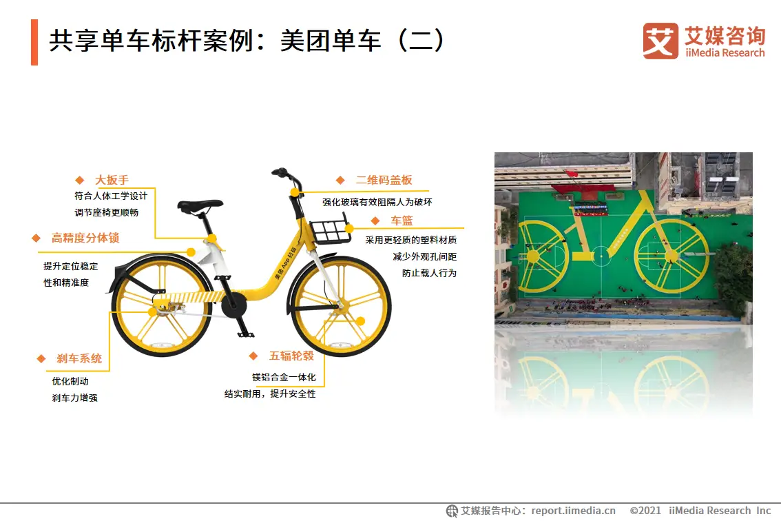艾媒咨询|2021年上半年中国共享出行发展专题研究报告