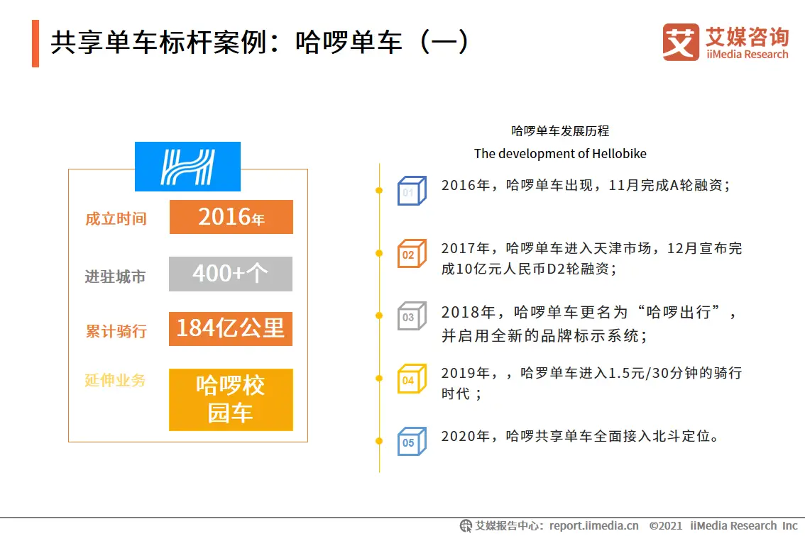 艾媒咨询|2021年上半年中国共享出行发展专题研究报告