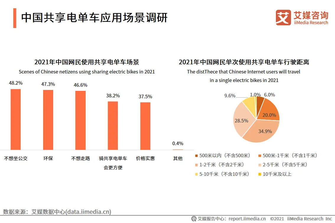 艾媒咨询|2021年上半年中国共享出行发展专题研究报告