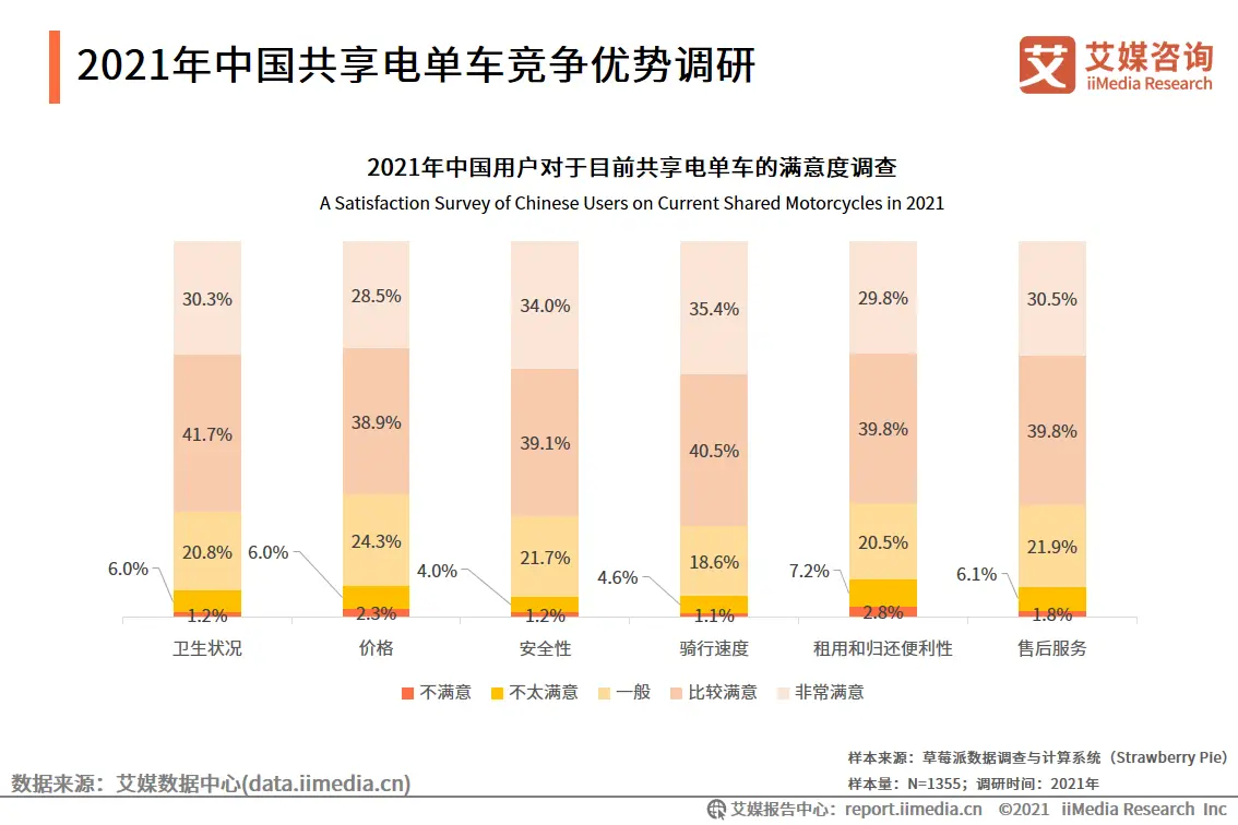 艾媒咨询|2021年上半年中国共享出行发展专题研究报告