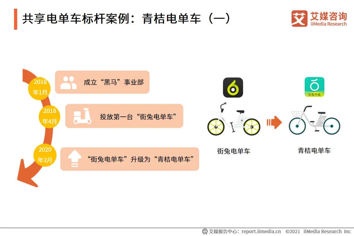 艾媒咨询|2021年上半年中国共享出行发展专题研究报告