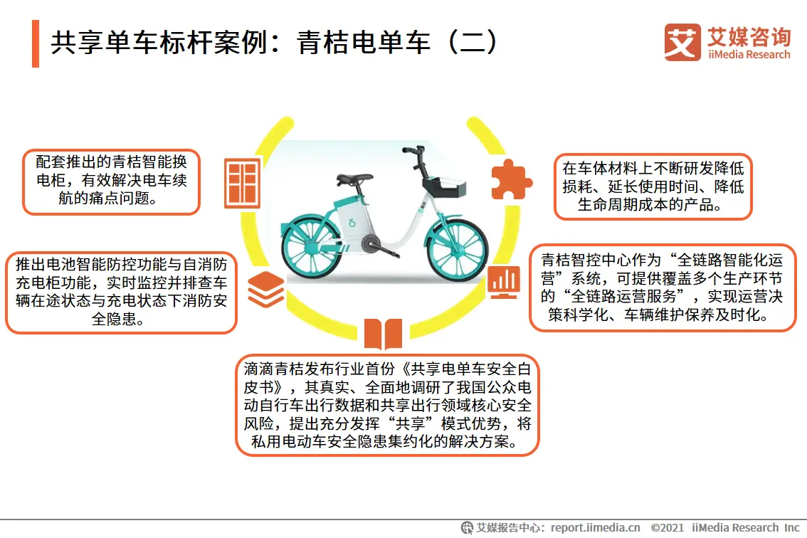 艾媒咨询|2021年上半年中国共享出行发展专题研究报告