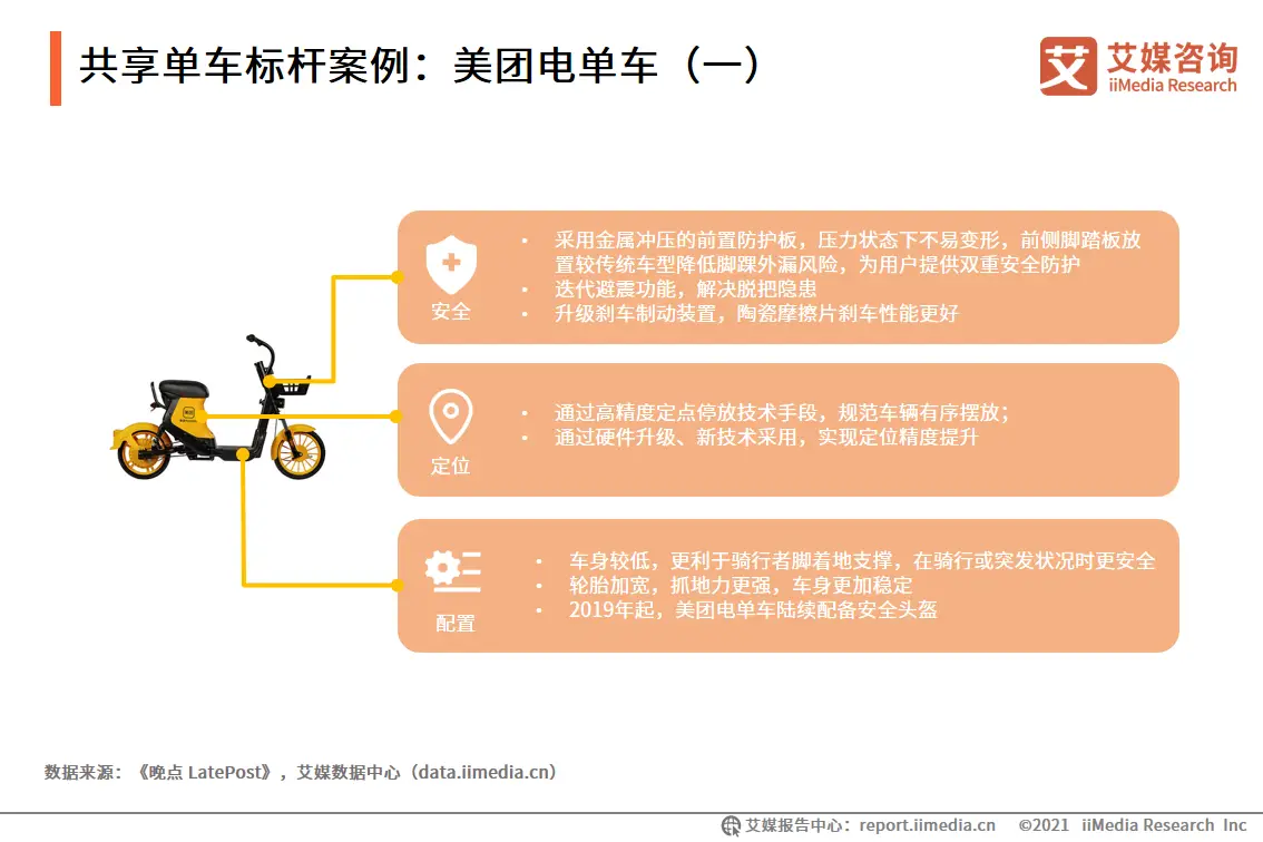 艾媒咨询|2021年上半年中国共享出行发展专题研究报告