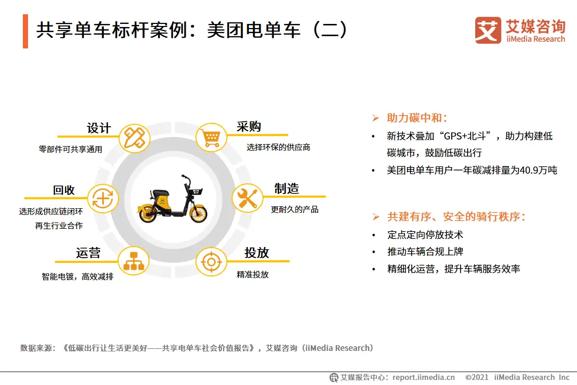 艾媒咨询|2021年上半年中国共享出行发展专题研究报告