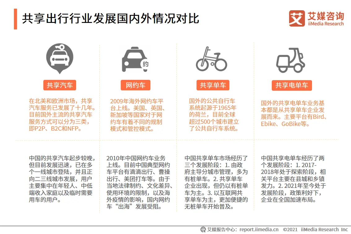 艾媒咨询|2021年上半年中国共享出行发展专题研究报告