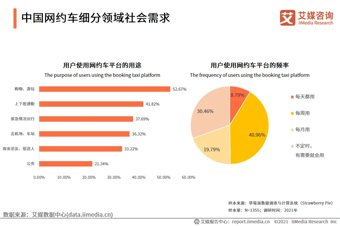 艾媒咨询|2021年上半年中国共享出行发展专题研究报告