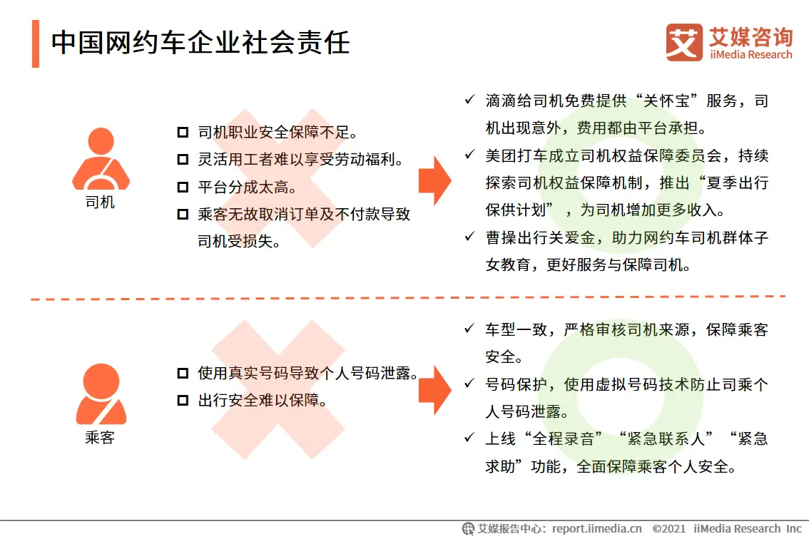 艾媒咨询|2021年上半年中国共享出行发展专题研究报告