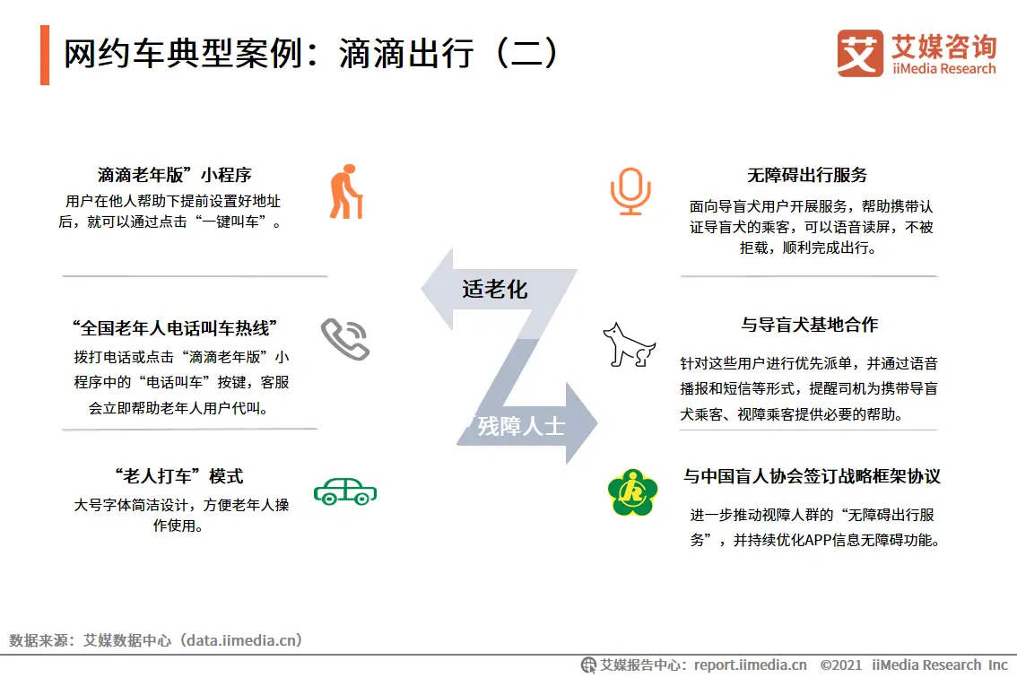 艾媒咨询|2021年上半年中国共享出行发展专题研究报告