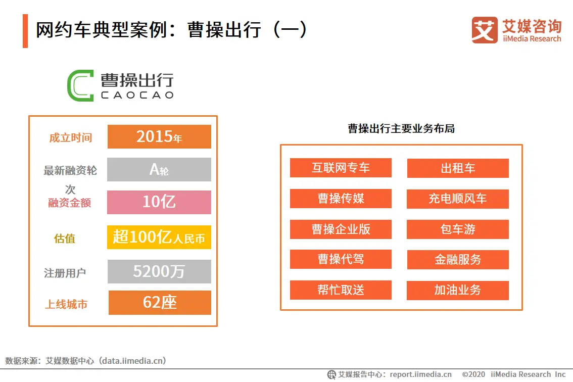 艾媒咨询|2021年上半年中国共享出行发展专题研究报告