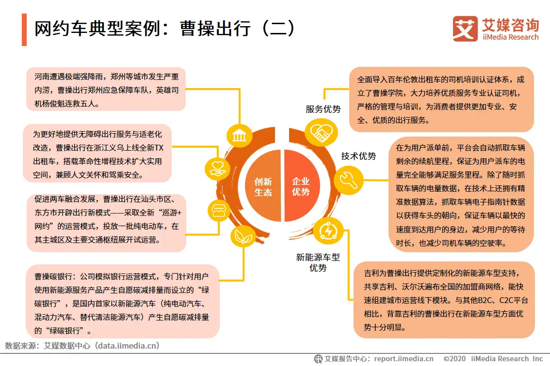 艾媒咨询|2021年上半年中国共享出行发展专题研究报告