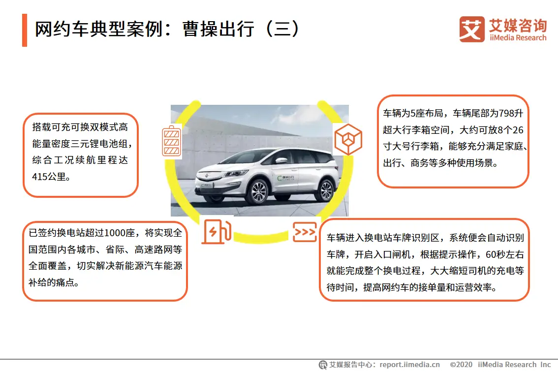 艾媒咨询|2021年上半年中国共享出行发展专题研究报告