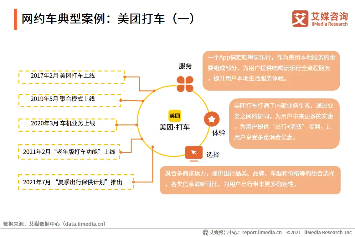 艾媒咨询|2021年上半年中国共享出行发展专题研究报告