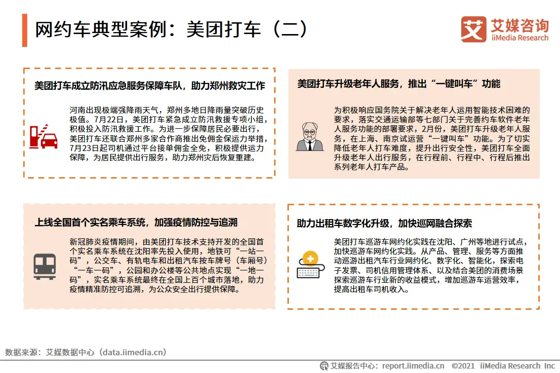艾媒咨询|2021年上半年中国共享出行发展专题研究报告