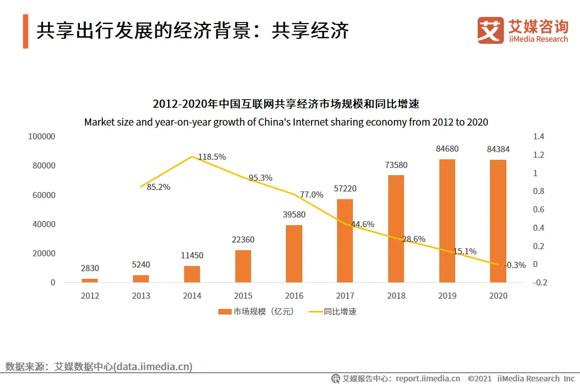 艾媒咨询|2021年上半年中国共享出行发展专题研究报告