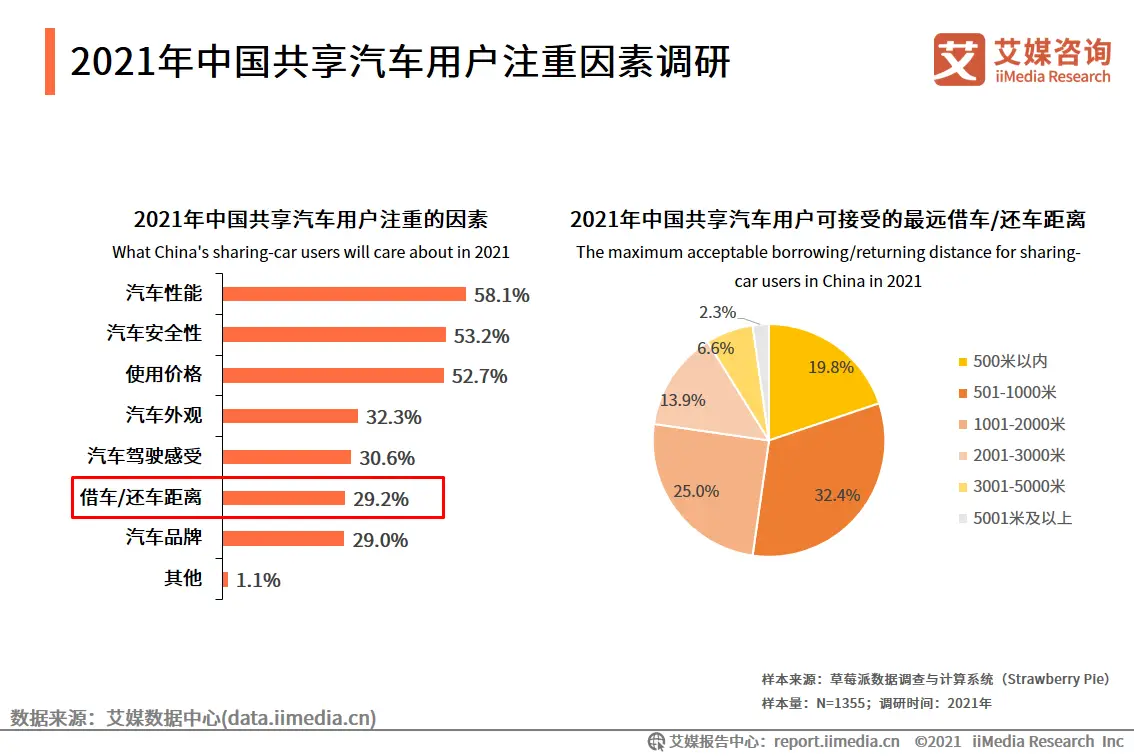 艾媒咨询|2021年上半年中国共享出行发展专题研究报告