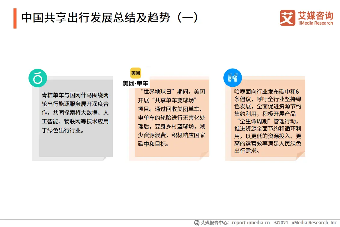 艾媒咨询|2021年上半年中国共享出行发展专题研究报告